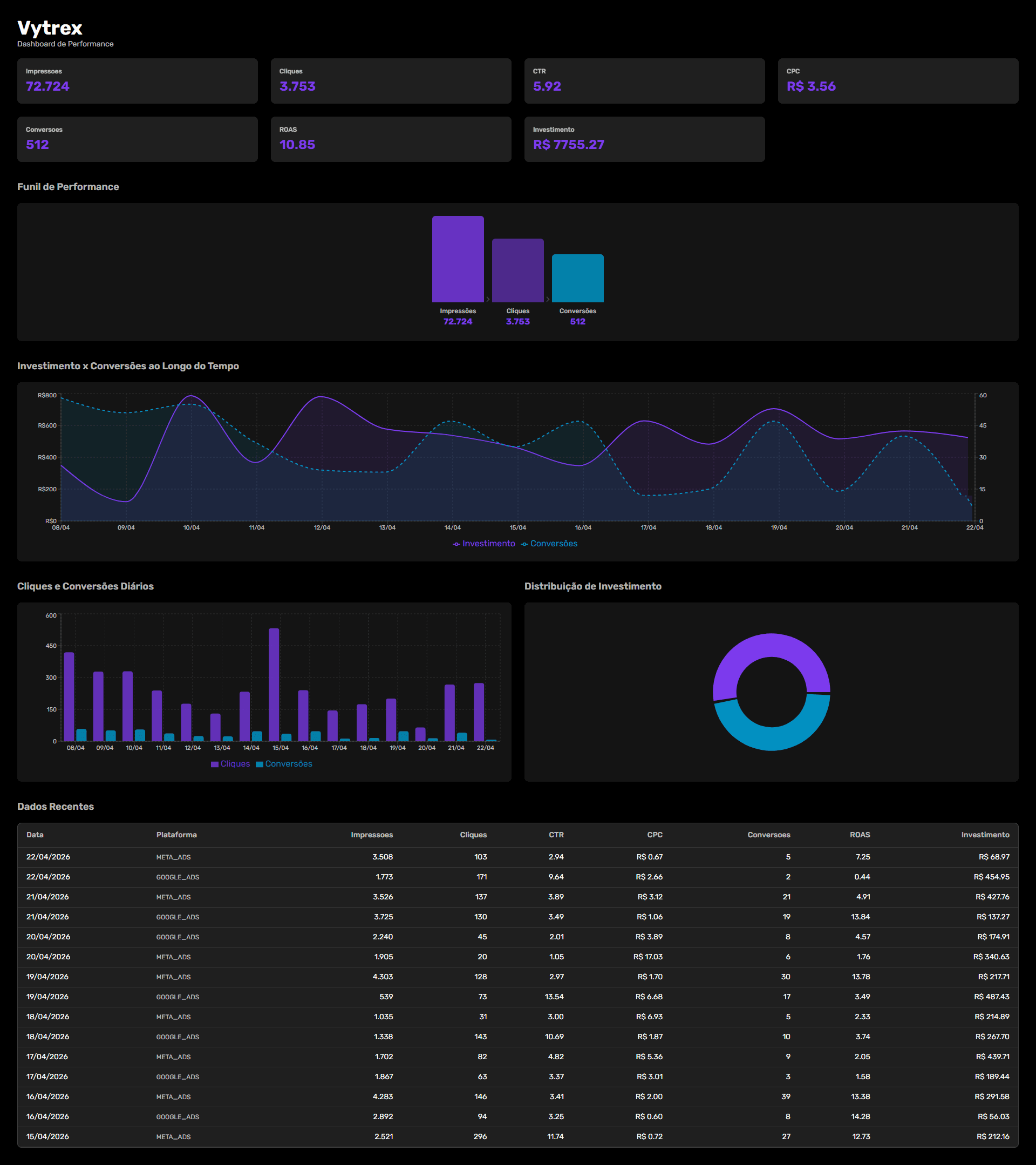Screenshot do painel Vytrex